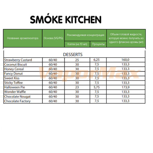 Ароматизатор Smoke Kitchen Desserts - Wonder Waffle (Невероятные вафли) купить в Москве, Vape, Вейп, Электронные сигареты, Жидкости фото 2
