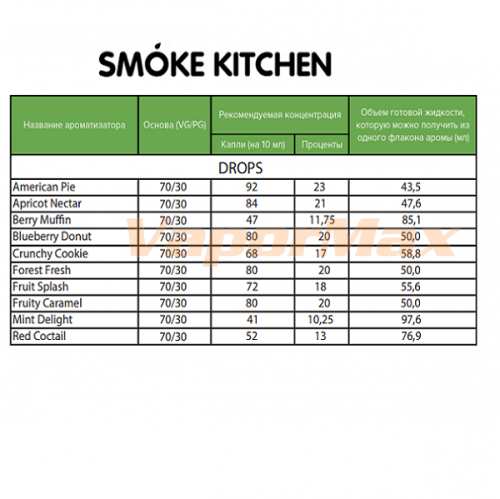 Ароматизатор Smoke Kitchen Drops - Blueberry Donut (Черничный Пончик) купить в Москве, Vape, Вейп, Электронные сигареты, Жидкости фото 2